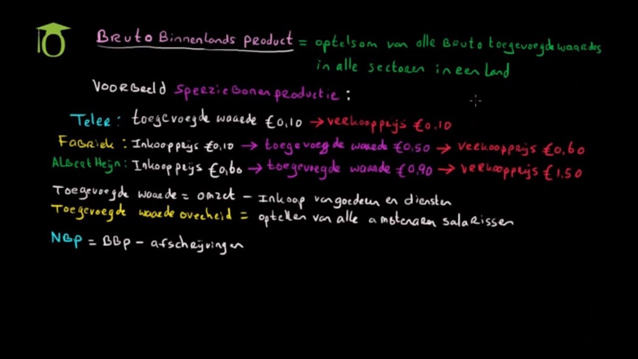 Bruto binnenlands product (BBP) en toegevoegde waarde - (economie uitleg)
