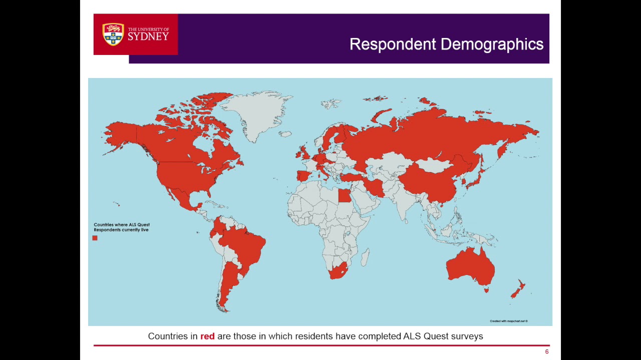 Designing an International Web-Based Questionnaire to Look at Risk Factors for ALS/MND