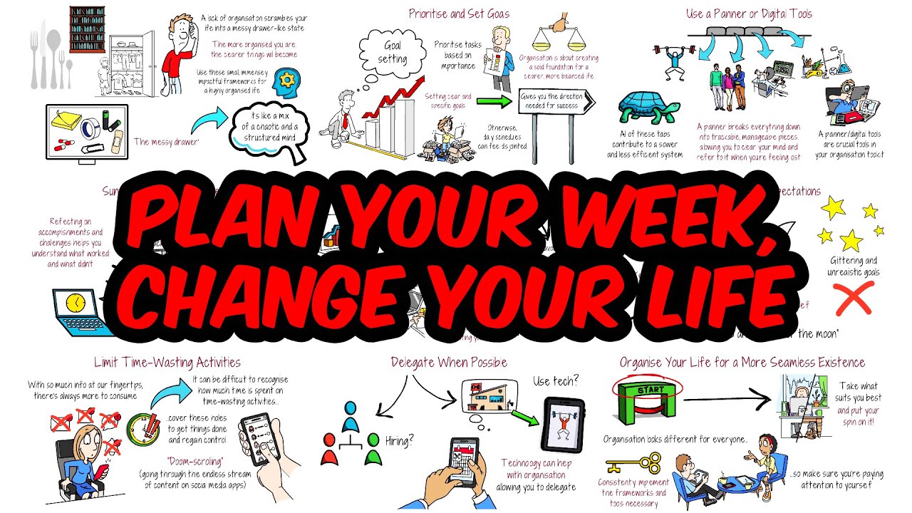 Привычки высокоорганизованных людей