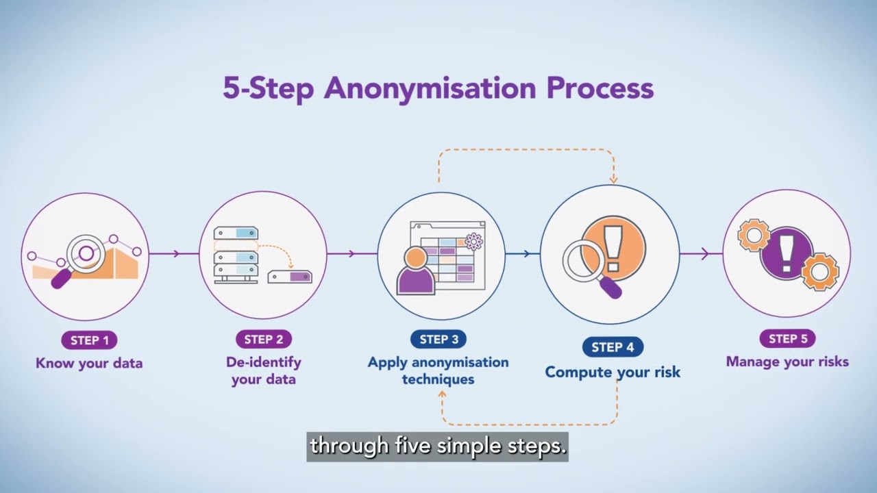 Introduction to PDPC's Data Anonymisation Tool