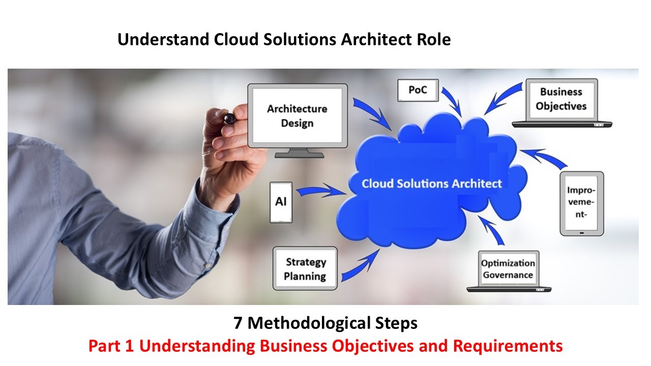 Cloud Solutions Architect 1 Understanding Business Objectives and Requirements