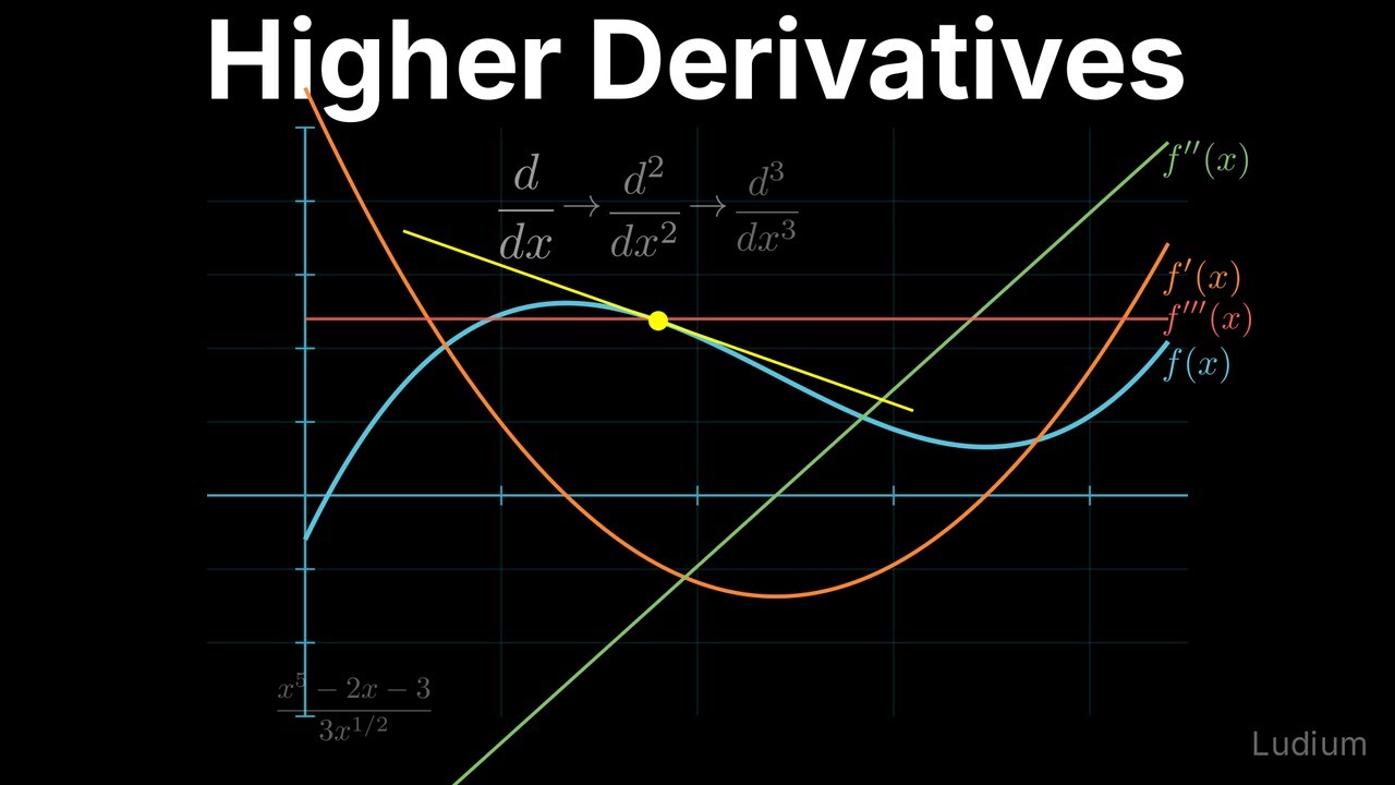 Calculus 1 — 10.5: Higher Order Derivatives and Linearity