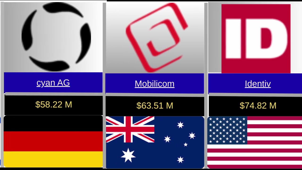 Top Most Valuable Cybersecurity Companies (2026 Ranking)