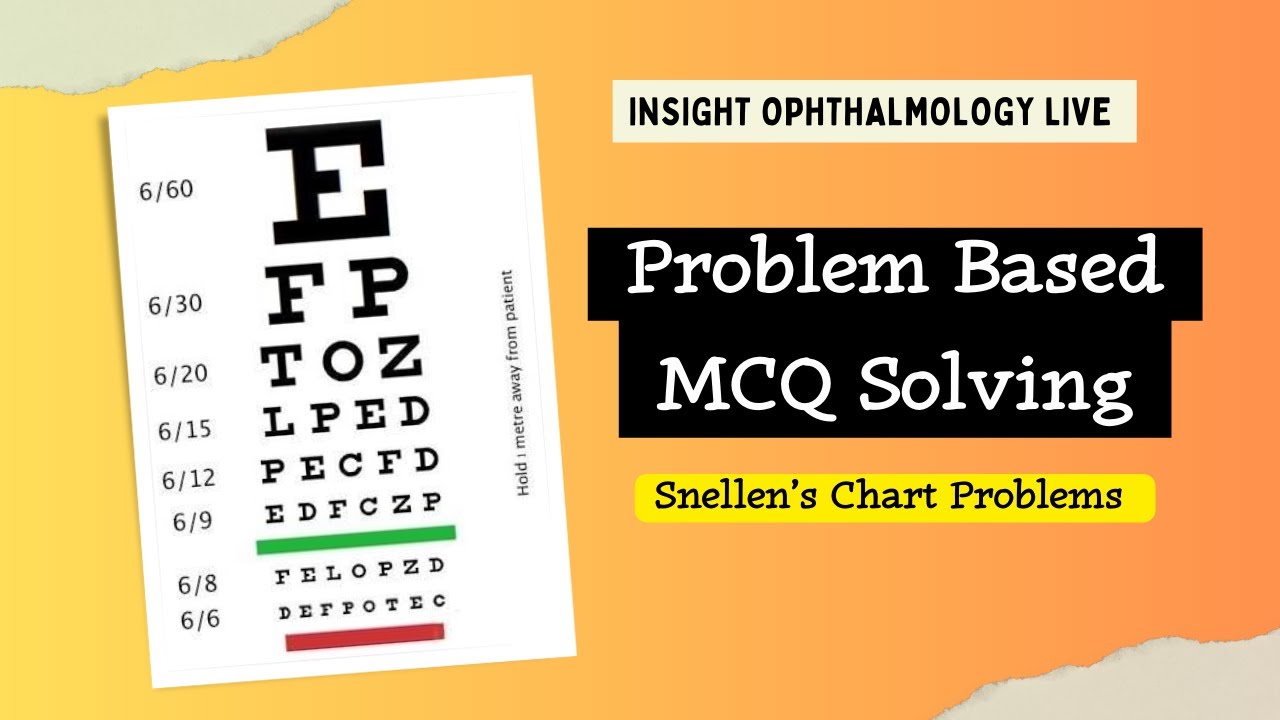 High Yield Numerical MCQ problems On Snellen's Visual Acuity