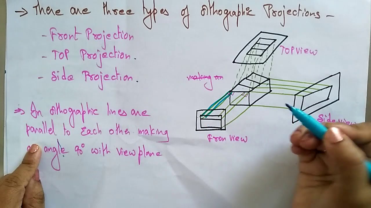Parallel Projection | CG | Computer Graphics | Lec-38 | Bhanu Priya