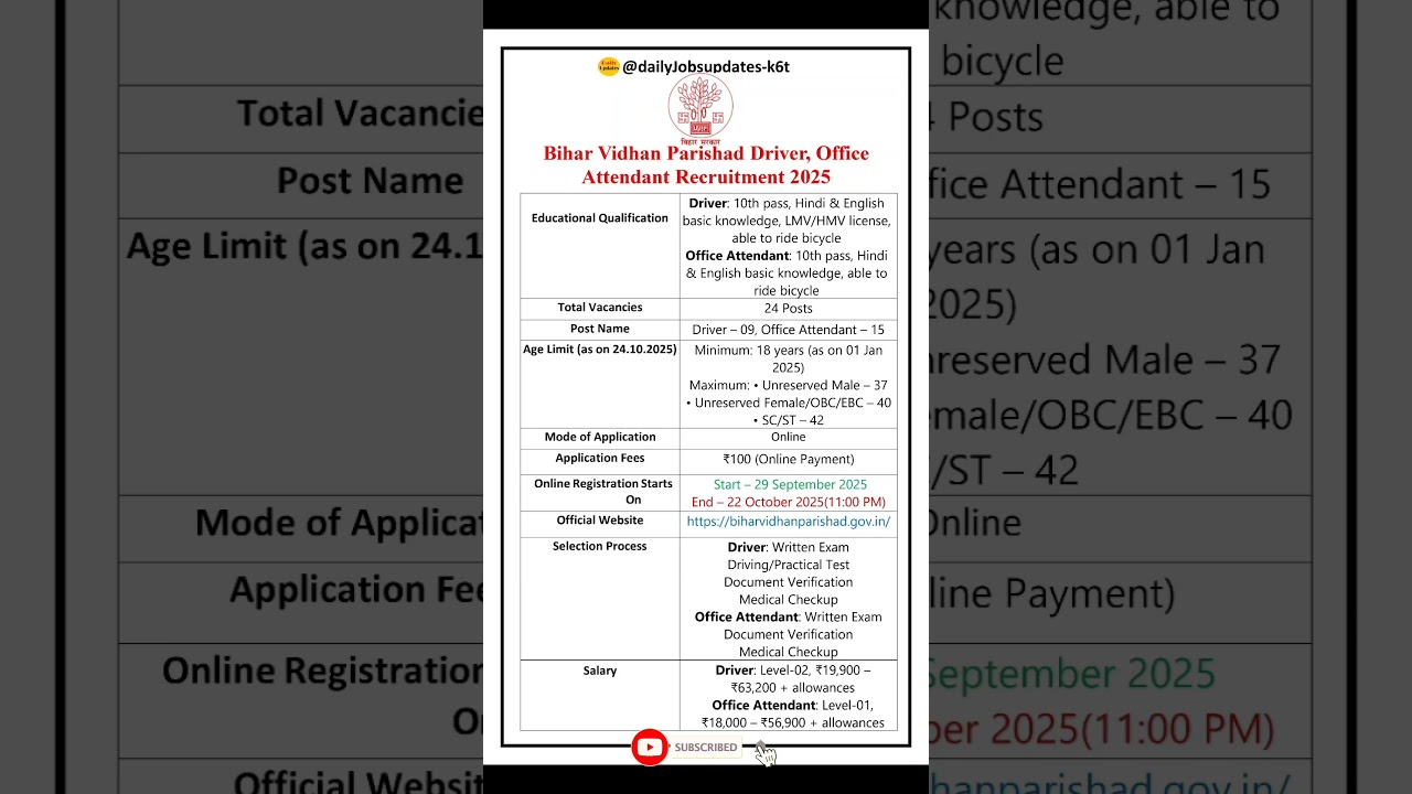 Bihar Vidhan Parishad Driver, Office Attendant Recruitment 2025 | New Bihar Vacancy 2025 #shorts