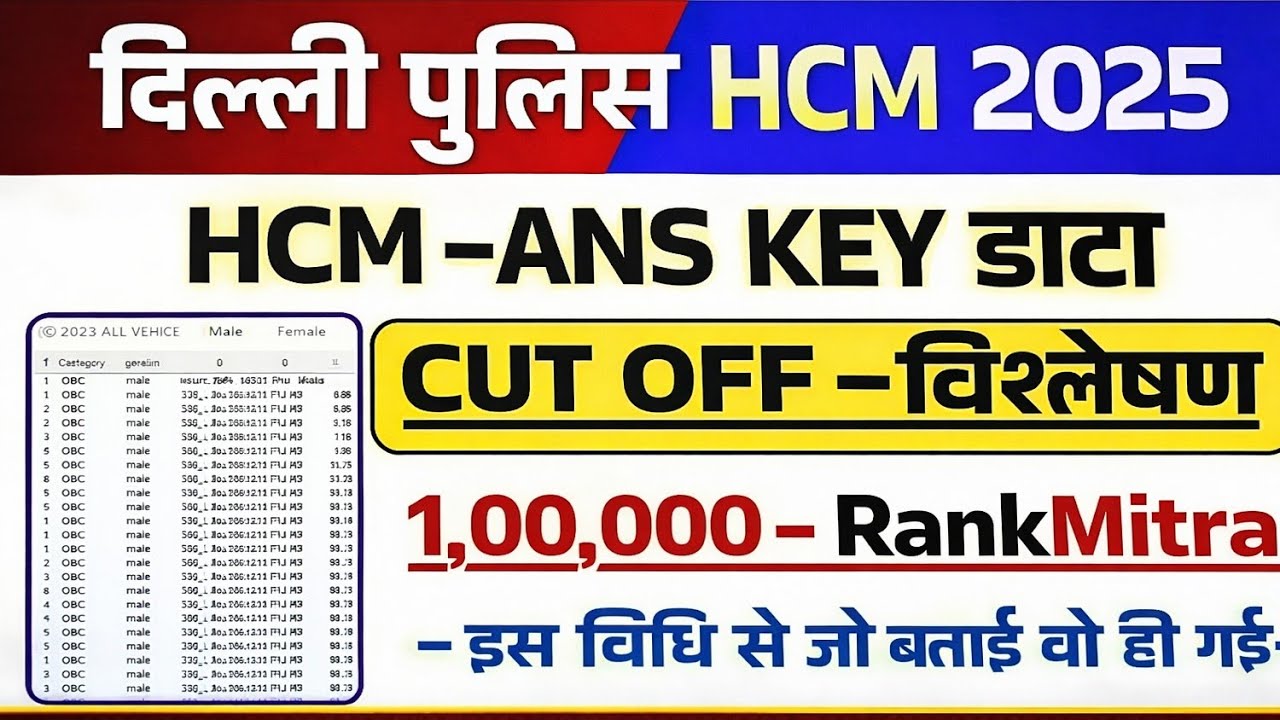 DELHI POLICE HCM EXACT CUT-OFF ANALYSIS AND NORMALISED MARKS FOR ALL SHIFTS