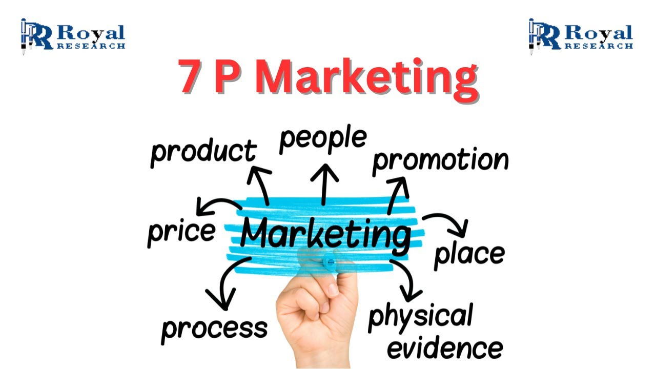7 P Marketing Mastery: The Ultimate Guide for Success | Royal research |