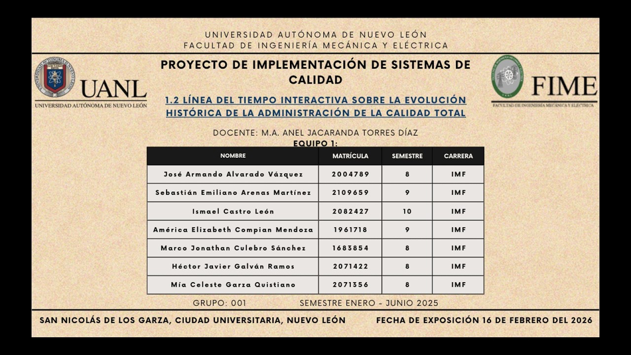 Línea del Tiempo Interactiva sobre la Evolución Histórica de la Administración de la Calidad Total