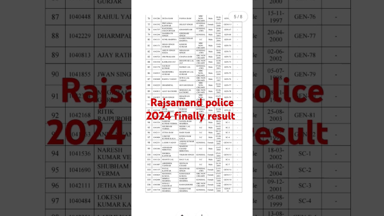 Rajsamand police 2024 finally result