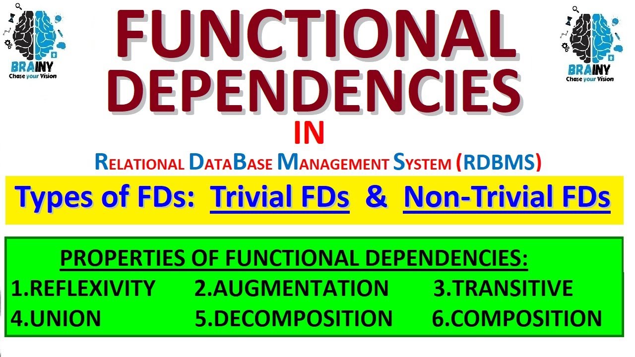 FUNCTIONAL DEPENDENCY IN DBMS | FUNCTIONAL DEPENDENCY & ITS PROPERTIES IN RDBMS