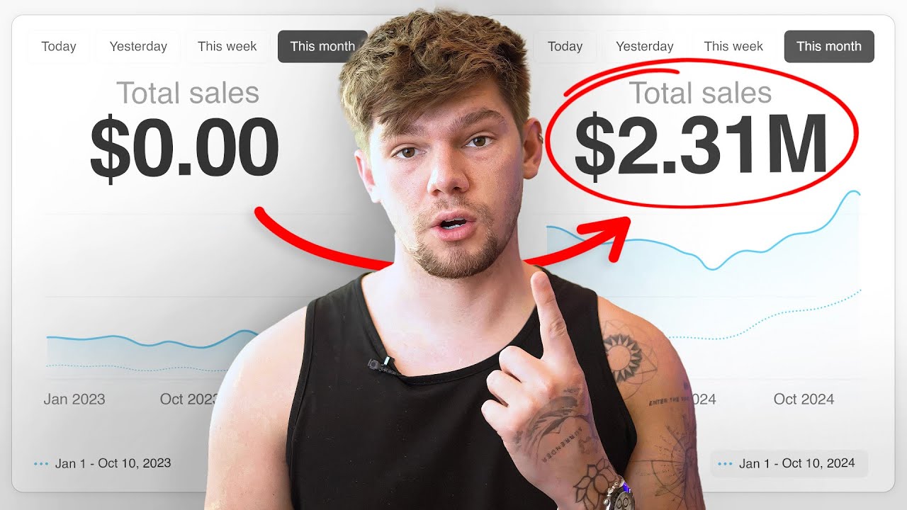 0–2 млн долларов за год с дропшиппингом на Shopify | Как провести исследование продукта
