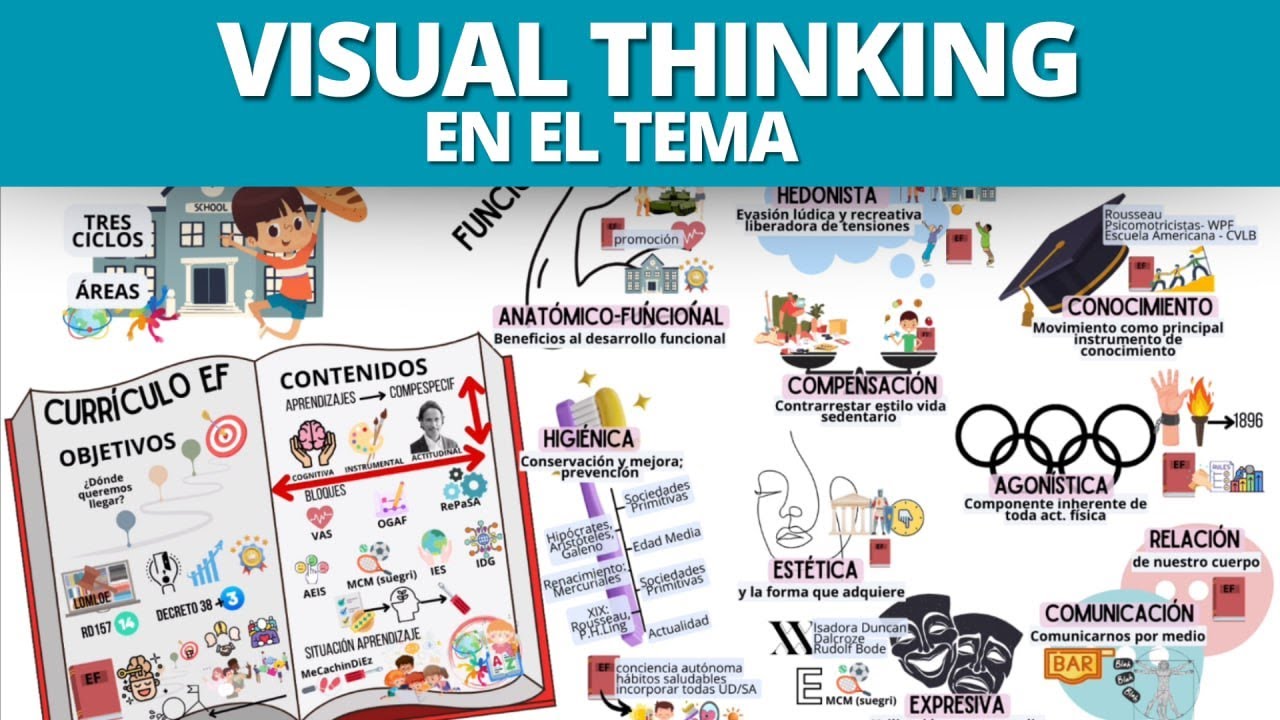 Cómo aplicar el VISUAL THINKING 🎨 | TÉCNICA de ESTUDIO 😎 Ejemplo Real de tema por @pe_garciayuncal