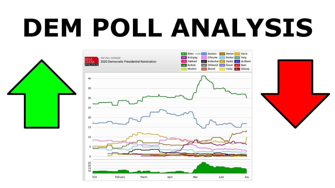 Democratic Primary Polling Analysis (07/02/2019)