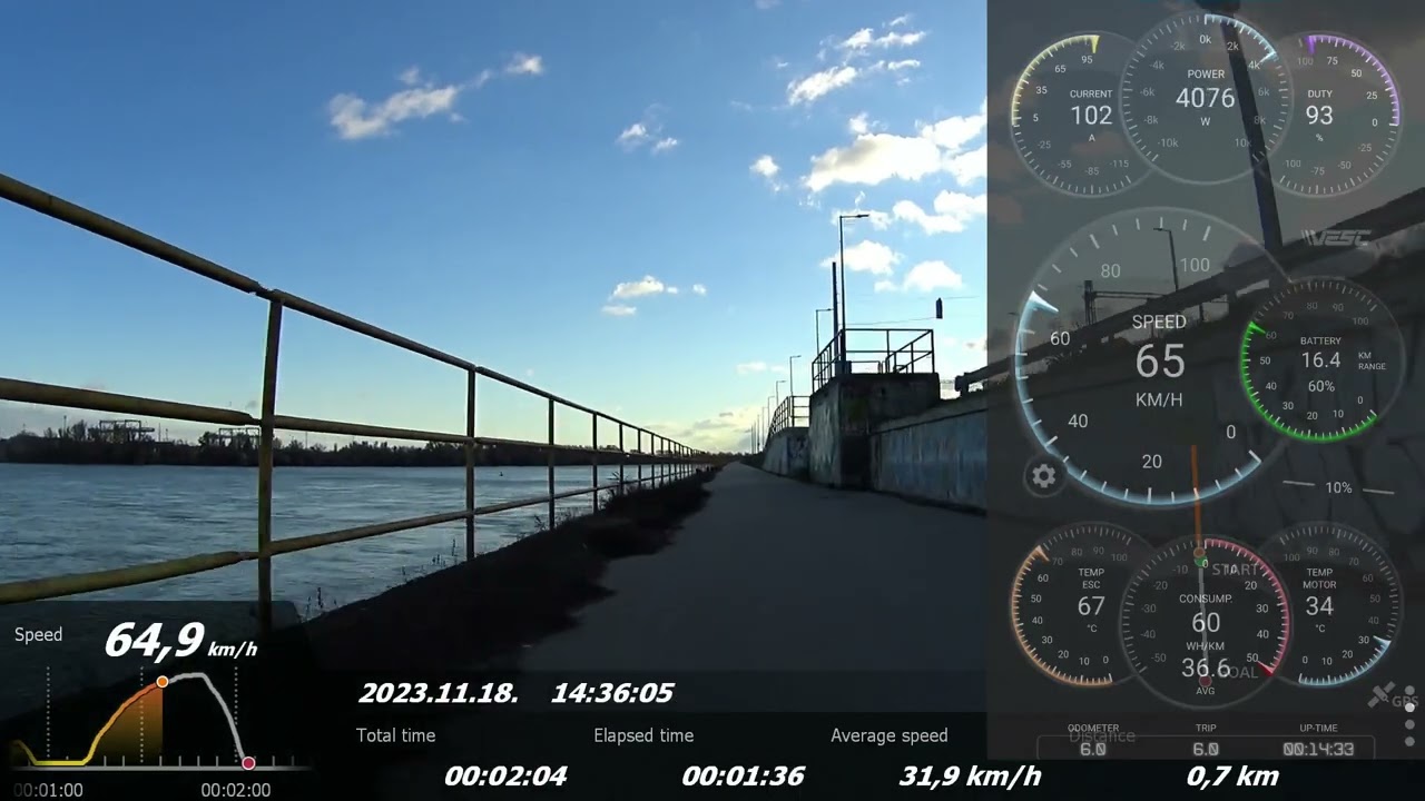 i-Bike Mono Adventure@3000W hub motor (PMT 12.5