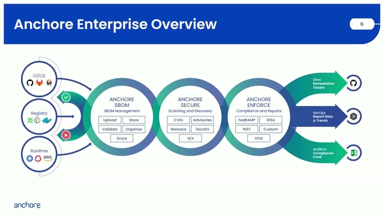 Anchore Enterprise 2025 Q4 Release