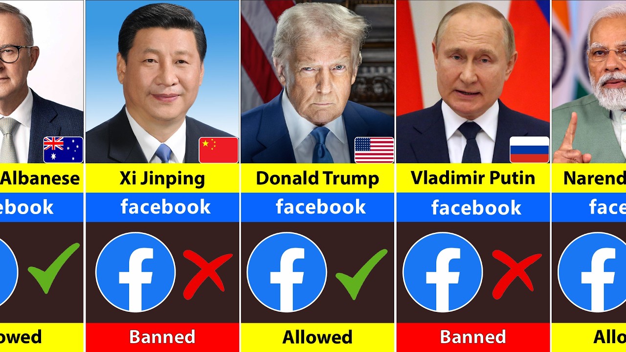 195 countries leaders Who have Allowed or Banned 