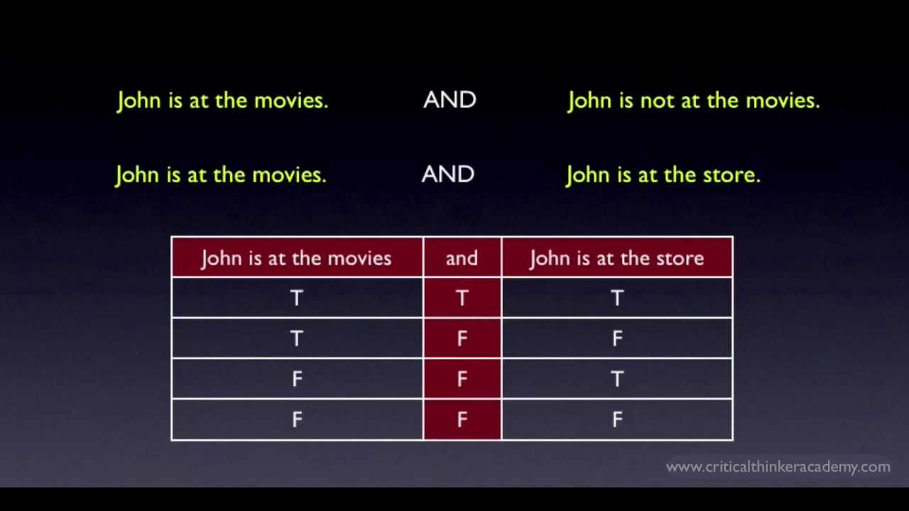 Propositional Logic: Contradictions