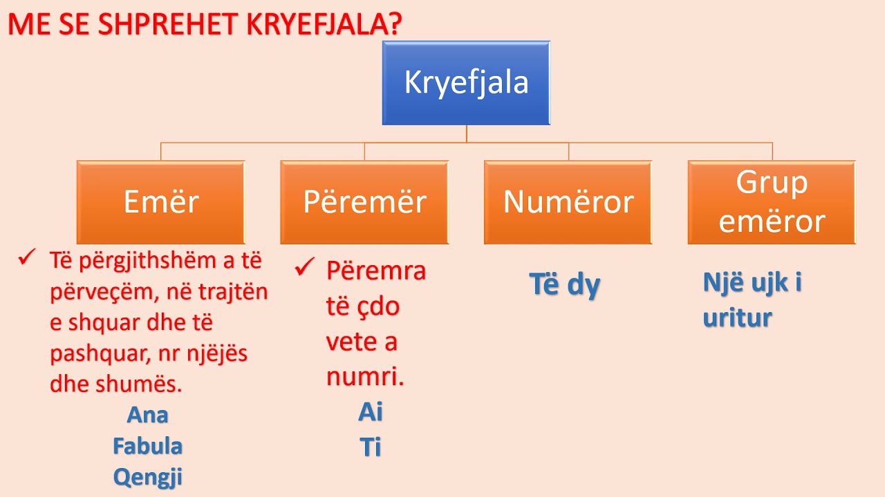 Kryefjala