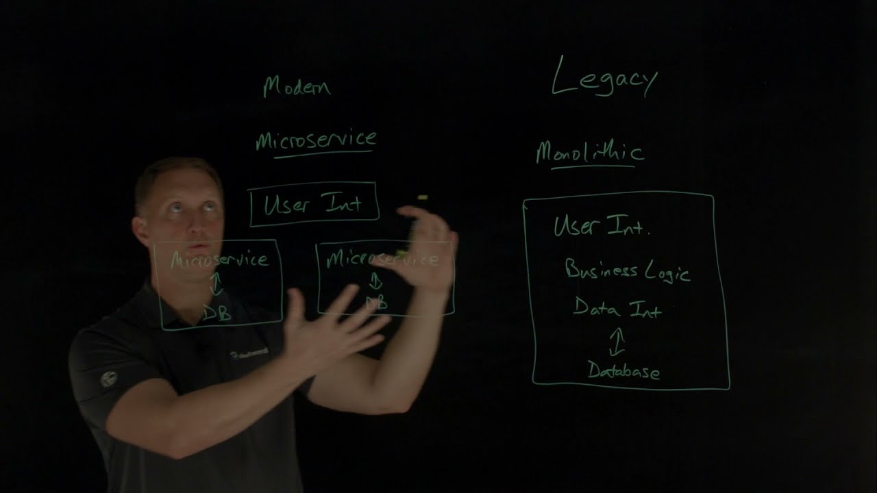 What is a Modern Application?