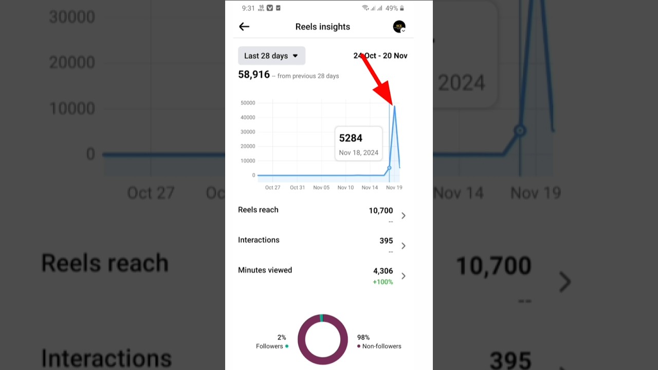See insights Facebook Reels 😳 #facebook     #reels   #insight