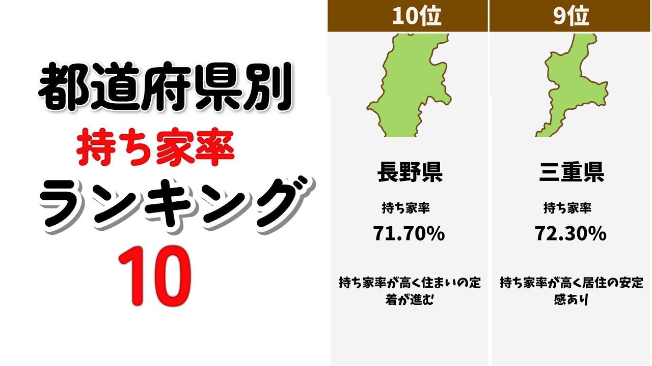 持ち家率 都道府県 ランキング