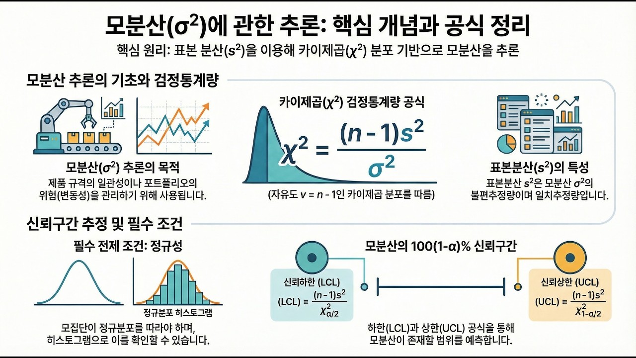 [Keller 경영경제통계학 48] Ch12.2 모분산에 관한 추론