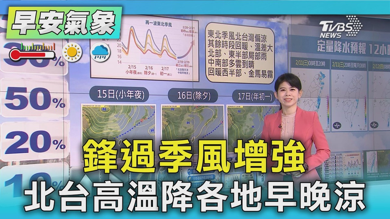 天氣/ 鋒過季風增強 北台高溫降各地早晚涼｜氣象主播 謝宜倫｜早安氣象｜TVBS新聞 20260211 @TVBSNEWS02