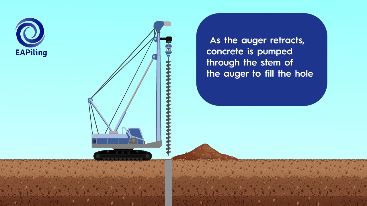 CFA (Continuous Flight Auger) Piling Method - EA Piling