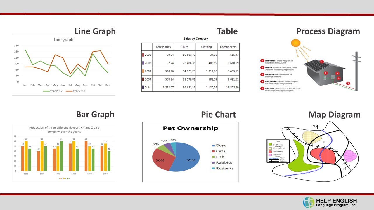 1. Basic Structure for Graphs (6.0 to 9.0), IELTS Academic Writing Task 1 #HELP_ENG