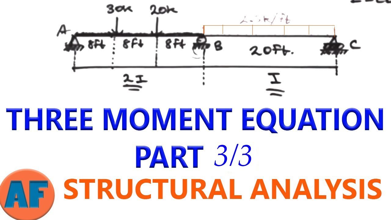 Three Moment Equation Method (1st Degree Indeterminate Beam) - Part 3/3