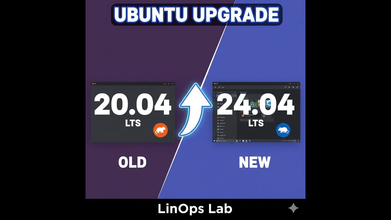 Upgrade Ubuntu Server 20.04 to 24.04 LTS / 22.04 to 24.04 LTS with zero-downtime.