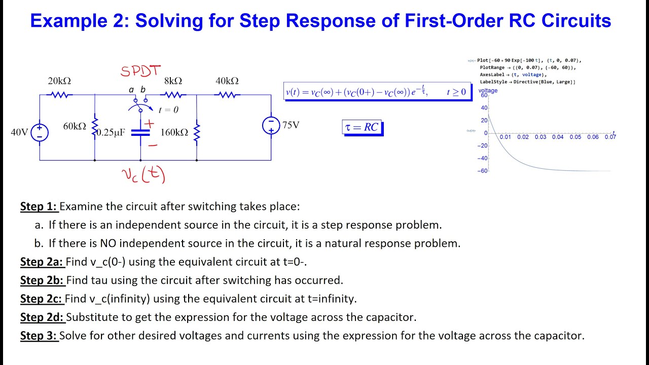 Example 2 - Solving for Step Response of an RC Circuit