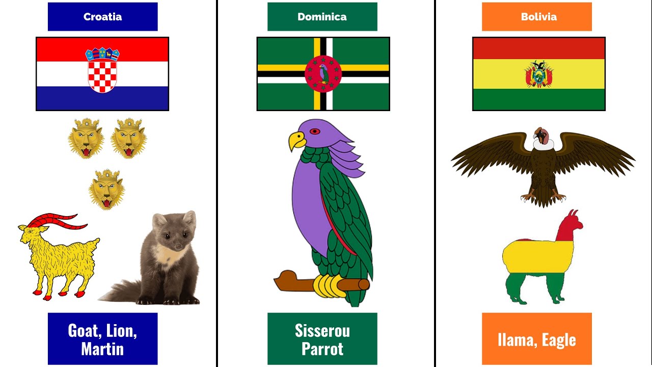 Animals on flags