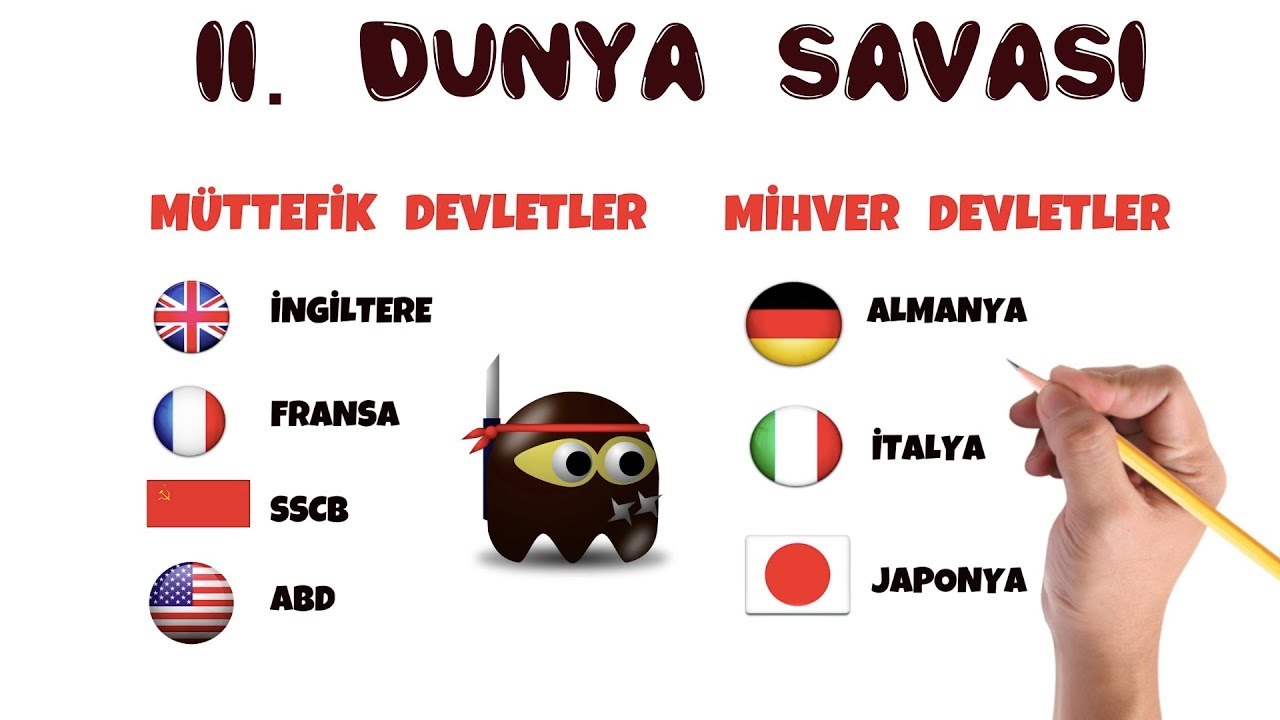 14 DAKİKADA  İKİNCİ DÜNYA SAVAŞI