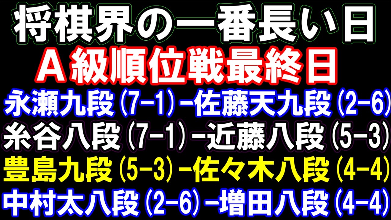 将棋界の一番長い日　A級順位戦最終局　永瀬九段(7-1)ｰ佐藤天九段(2-6)、糸谷八段(7-1)ｰ近藤誠八段、中村太八段(2-6)ｰ増田康八段、豊島九段ｰ佐々木勇八段　など