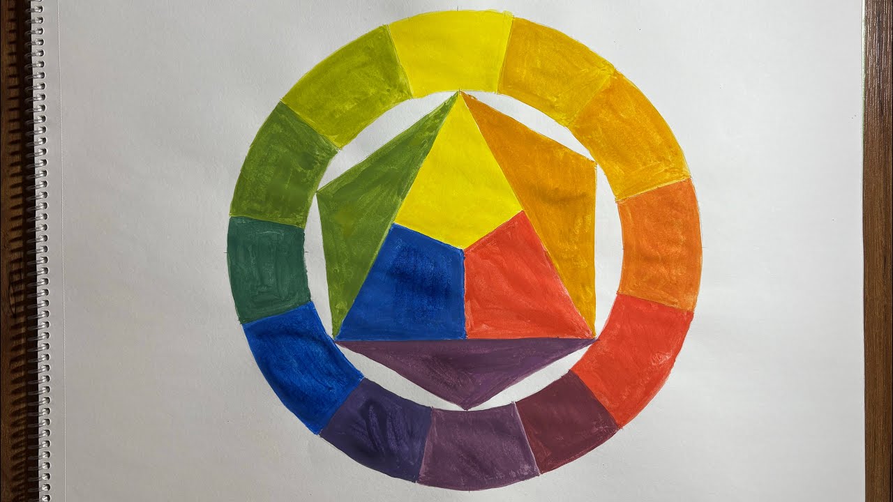 KOLAY SULUBOYA RENK ÇEMBERİ ÇİZİMİ VE BOYAMASI | EASY WATERCOLOR COLOR CIRCLE DRAWING AND PAINTING