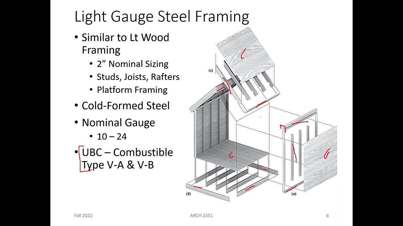 2351_FA22_L09.2-Light Gauge Steel