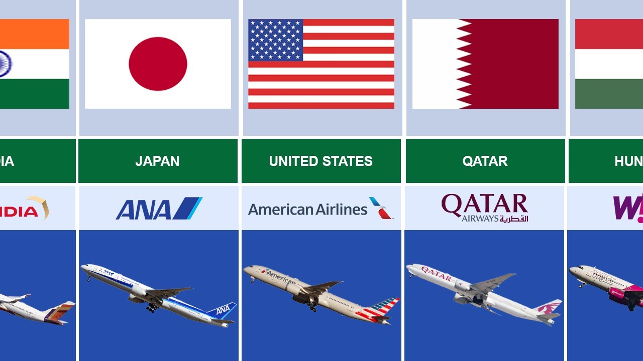 Best Airlines From Different Countries Worldwide