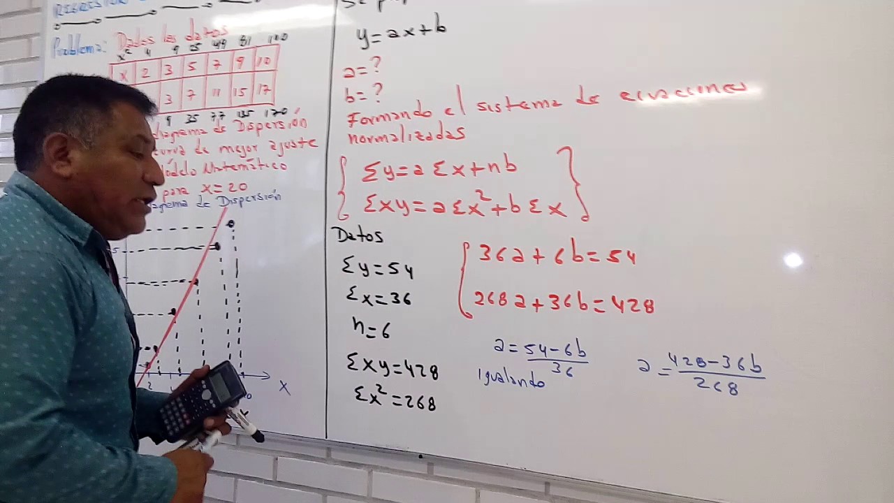 REGRESION LINEAL SIMPLE (Ejemplo)