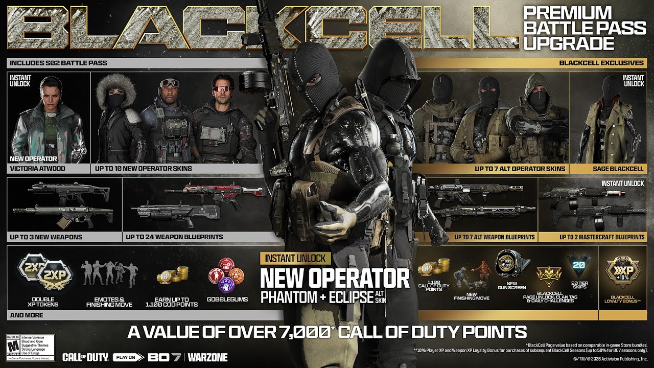 FULL Black Ops 7 Season 2 Blackcell Roadmap, Secret Rewards & Mastercrafts… 