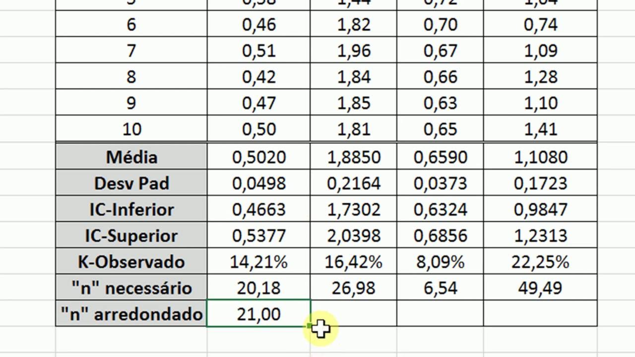 Cronoanálise: Determinação do Tamanho da Amostra no Excel