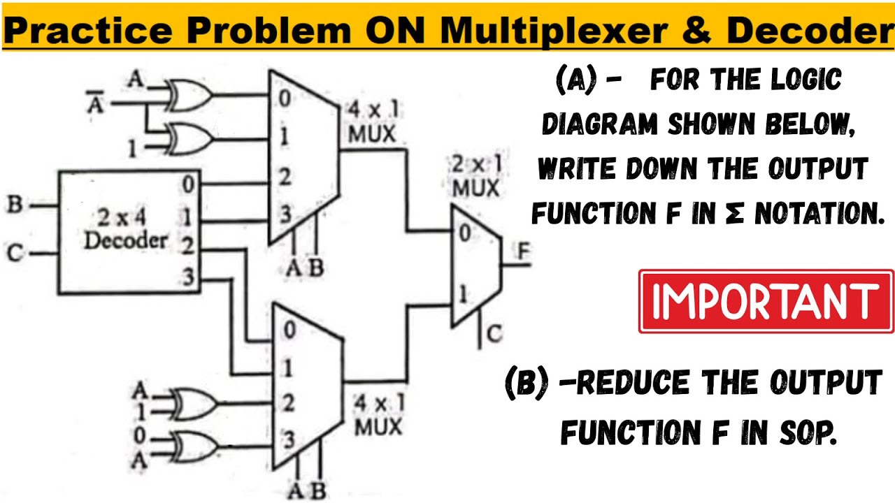 Important Practice Problem on Multiplexers and Decoders