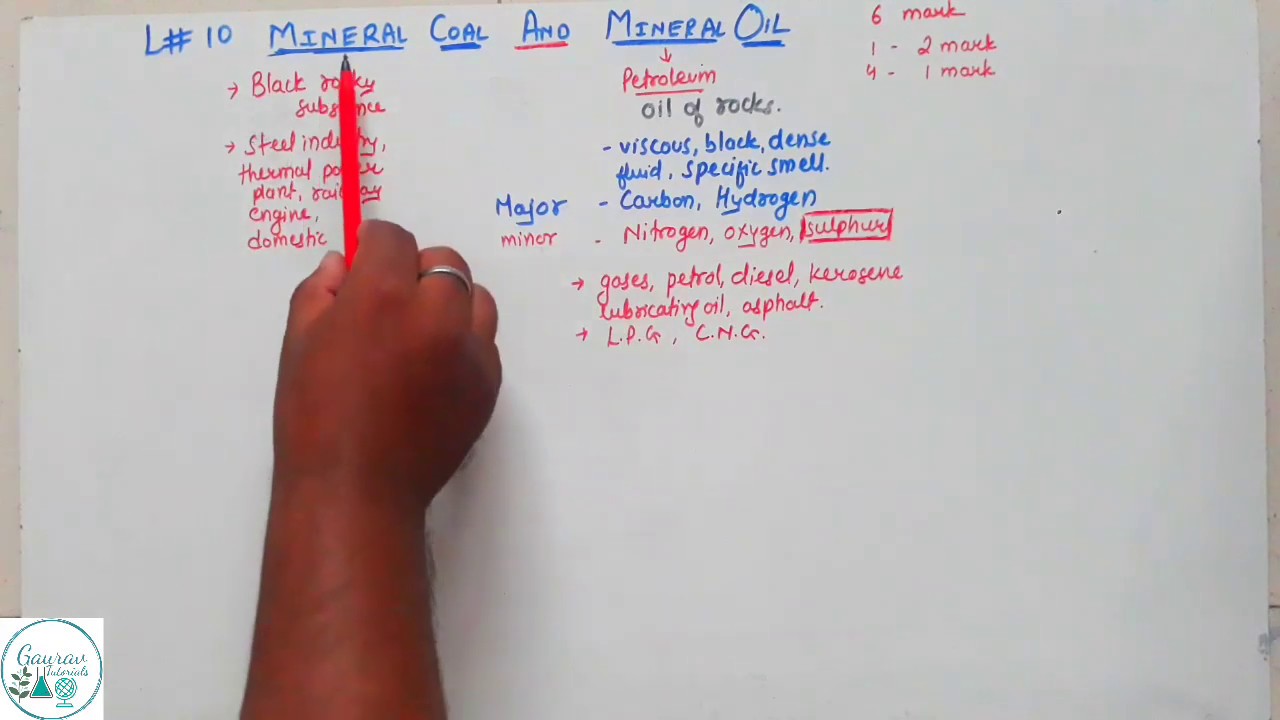 Coal and its types