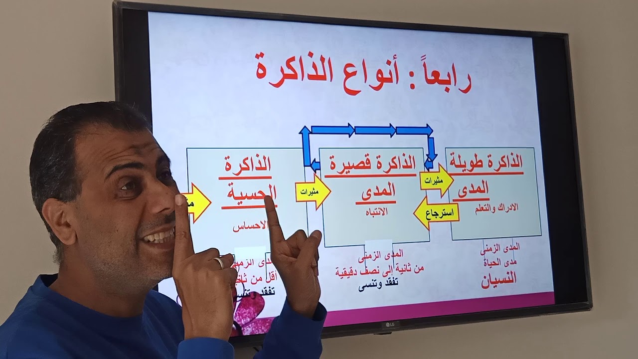 الذاكرة الصف الثاني الثانوي محمد العمروسي