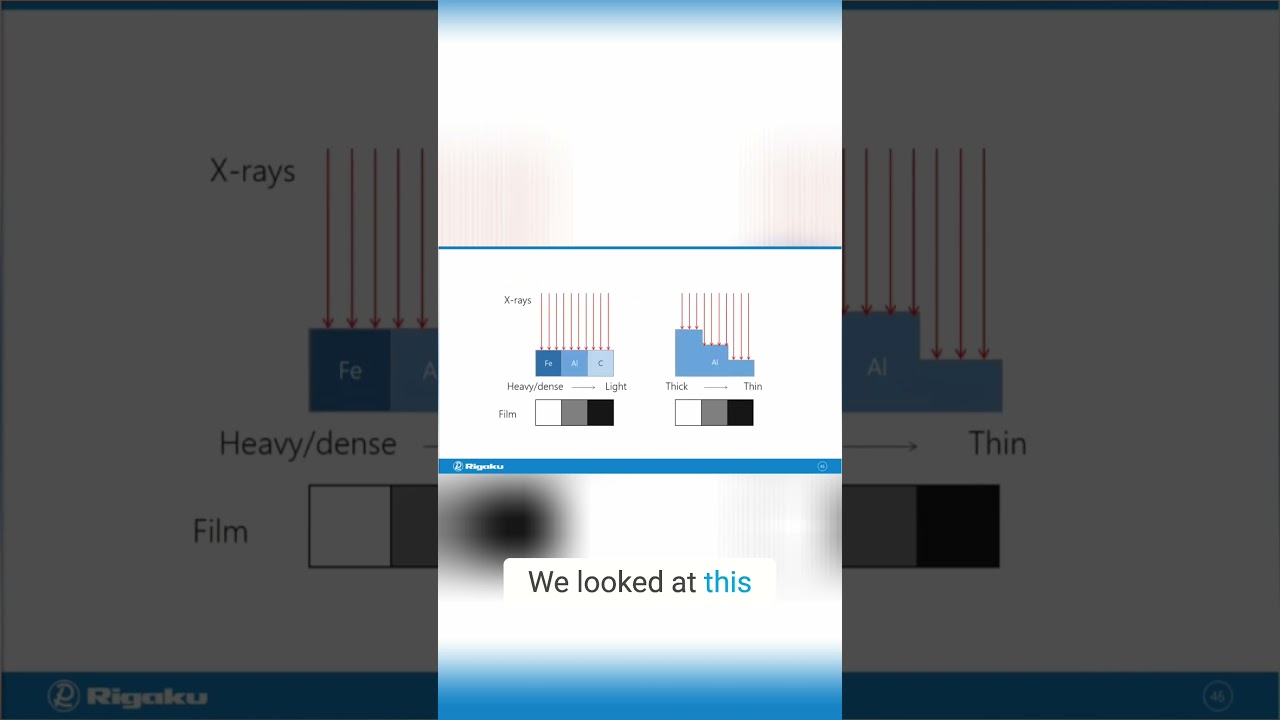 X Ray Absorption  Density, Thickness & Energy Explained!