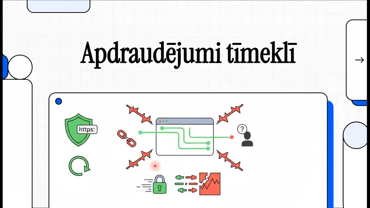 Apdraudējumi tīmeklī | Drošība internetā