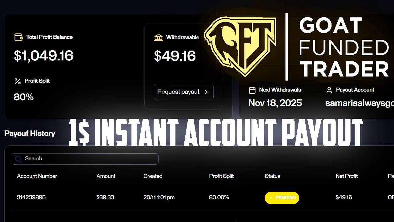 Goat Funded Trader 1$ Instant Account Payout | Prop Firm Payout