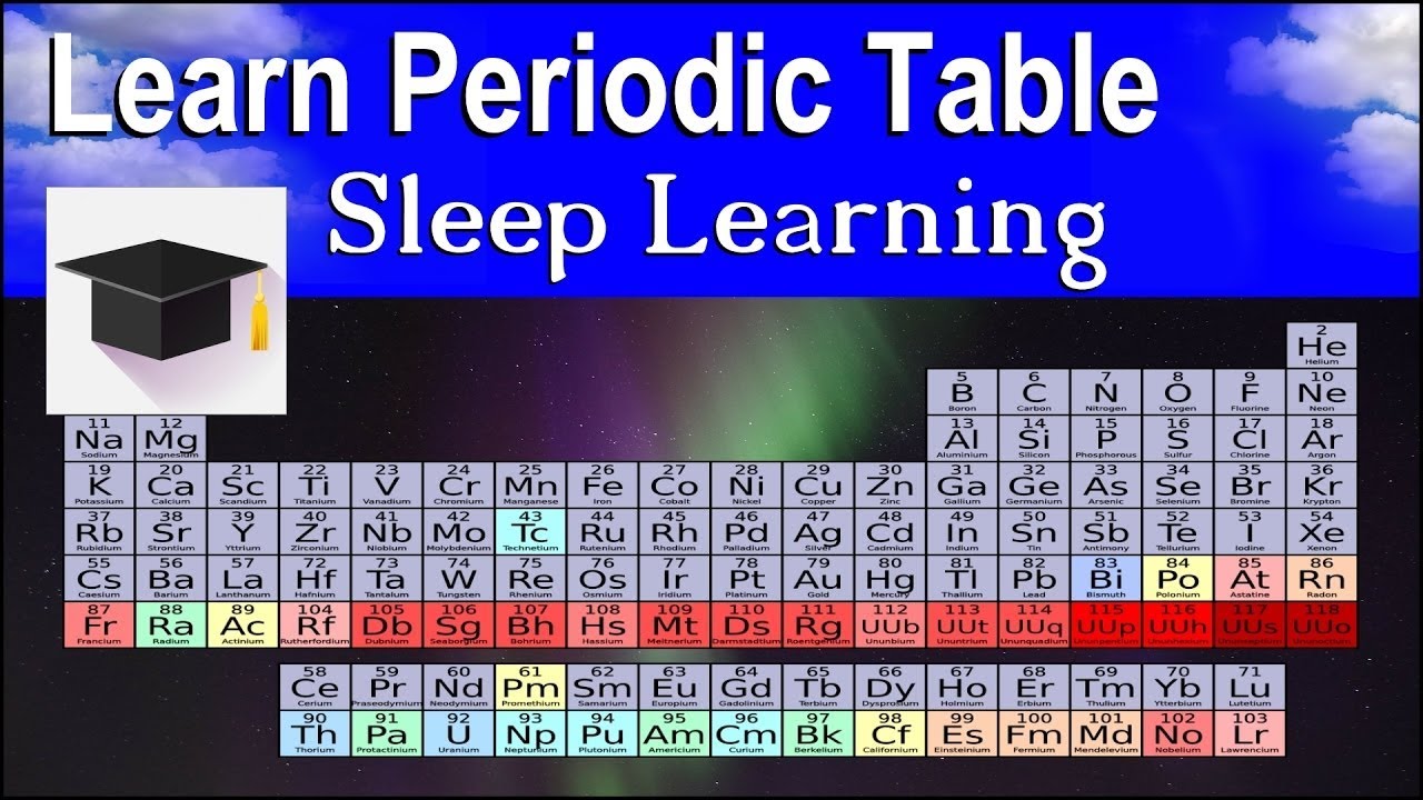 Memorise and Learn the full Periodic Table