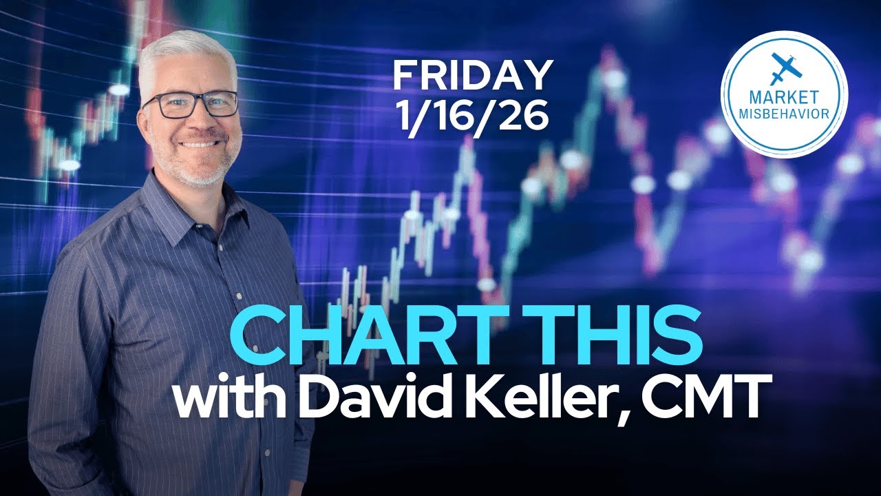 CHART THIS with Dave Keller | Jan 16, 2026: S&P Defends 6900 & The Friday Mailbag